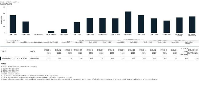 2020-Today's 16th Fair Sales Change Chart